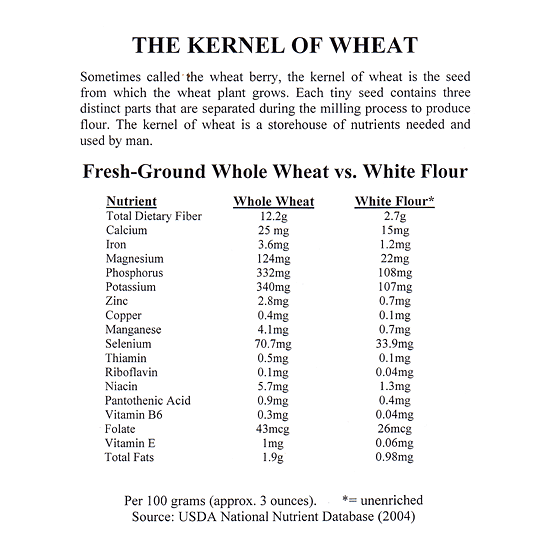 Whole Wheat Nutritional Value